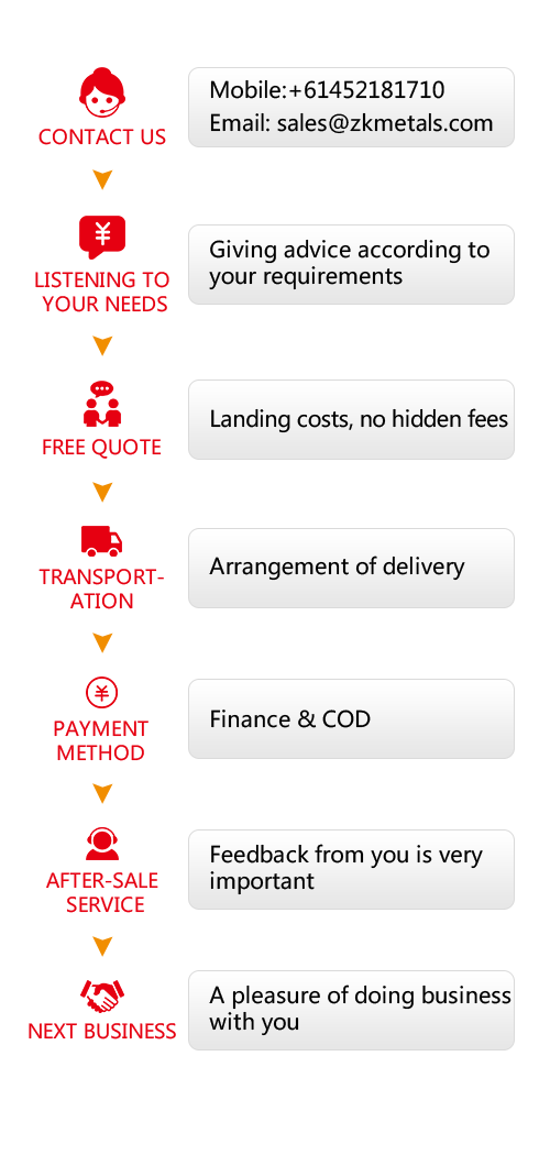 59291b07cf197.png 产品流程.png